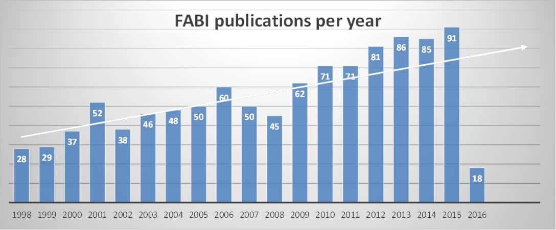 FABI publishes a record number of papers in 2015!