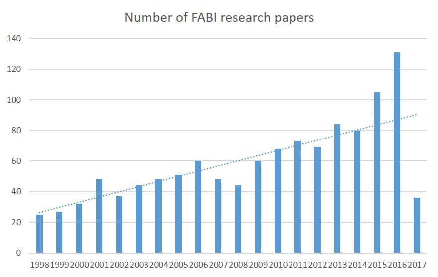 FABI scores a second publication century in 2016