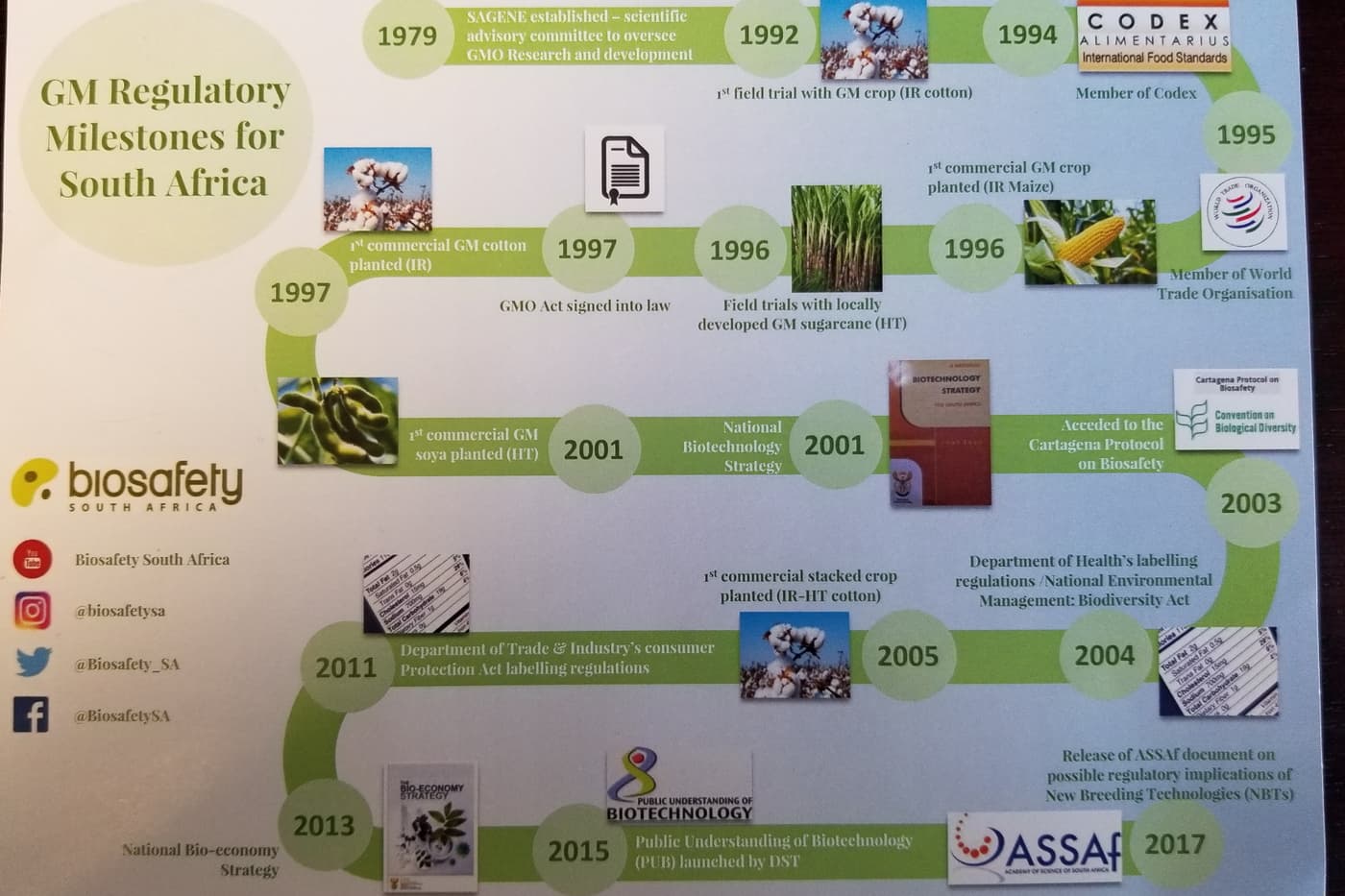 FABIans participate in a Biosafety symposium